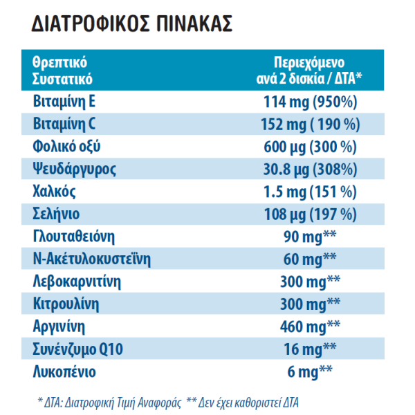 Intermed FertilFix Man 60tabs (Συμπληρώματα Διατροφής για τη Διαχείριση της Ανδρικής Υπογονιμότητας)