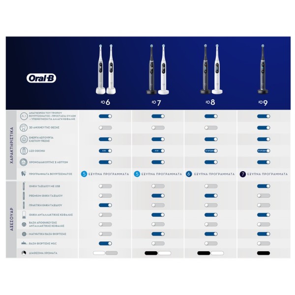 Oral-B Electric Toothbrush iO Series 6 Magnetic Gray Opal 1pc (Ηλεκτρική Οδοντόβουρτσα) Oral-B Electric Toothbrush iO Series 6 Magnetic Gray Opal 1pc (Ηλεκτρική Οδοντόβουρτσα)